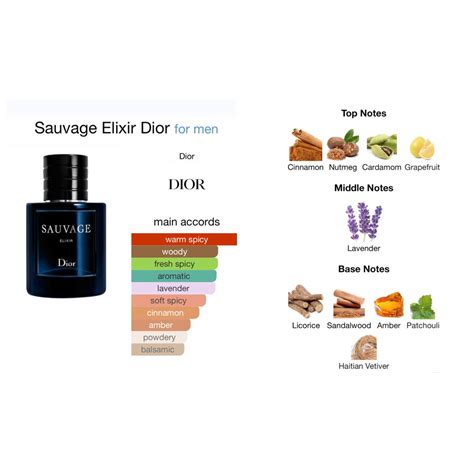 dior sauvage inno|dior sauvage cologne top notes.